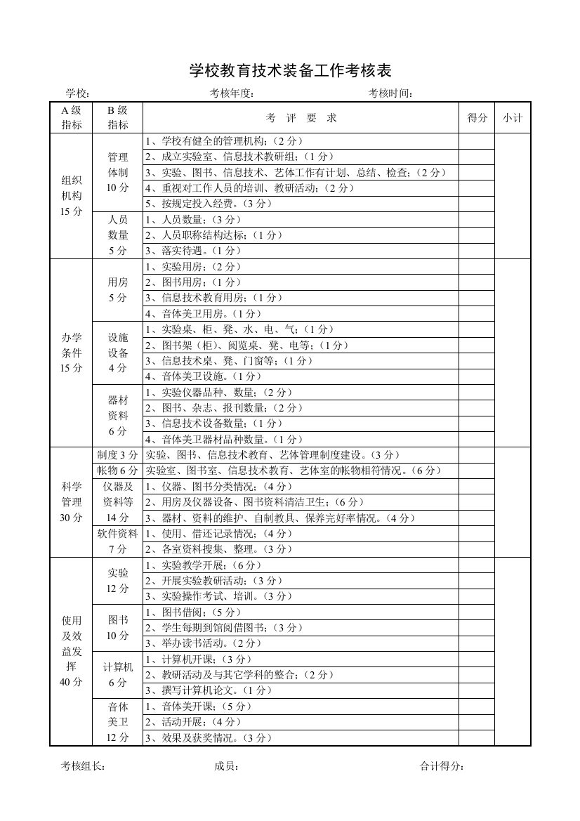 (完整word版)学校教育技术装备工作考核表[1]