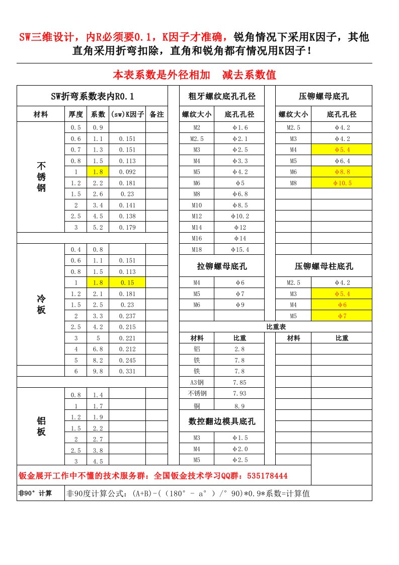 折弯扣除系数表,SW中K因子