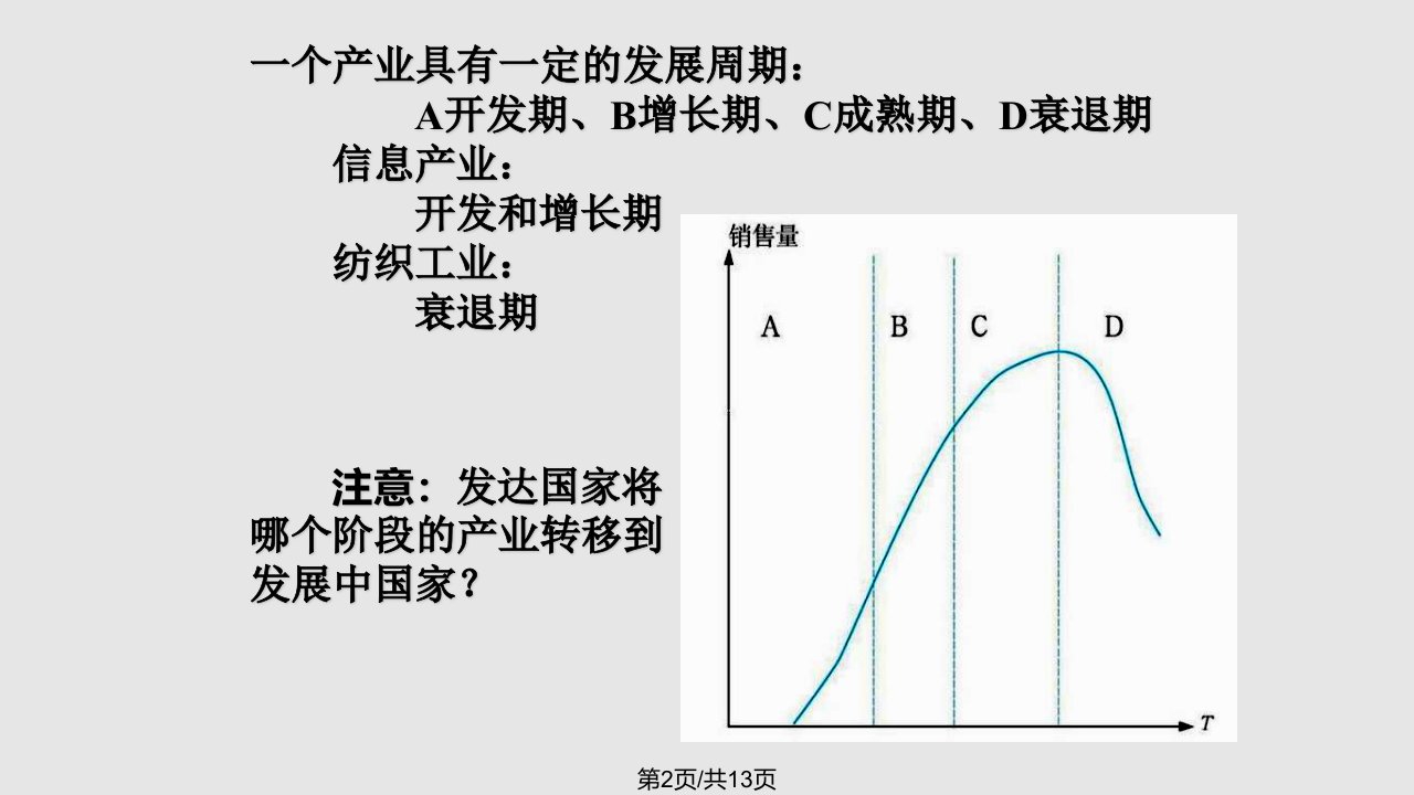 时产业转移以东亚为例