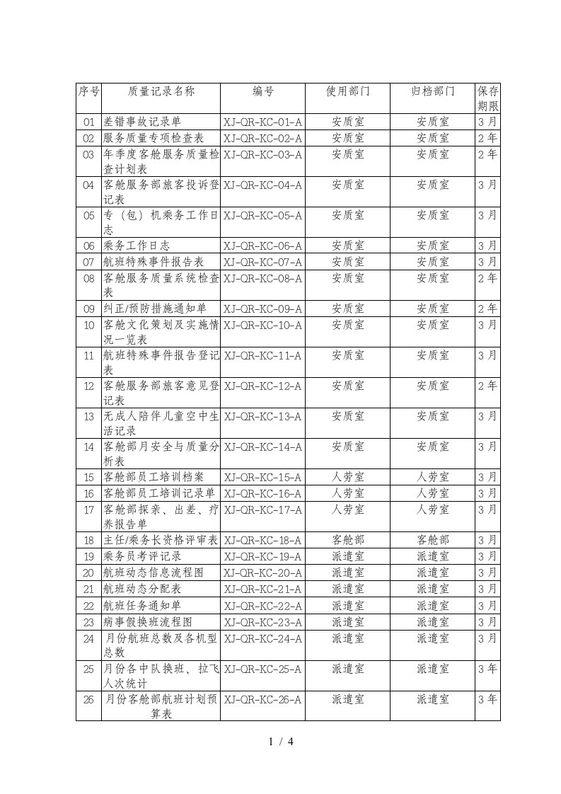 49质量记录控制表