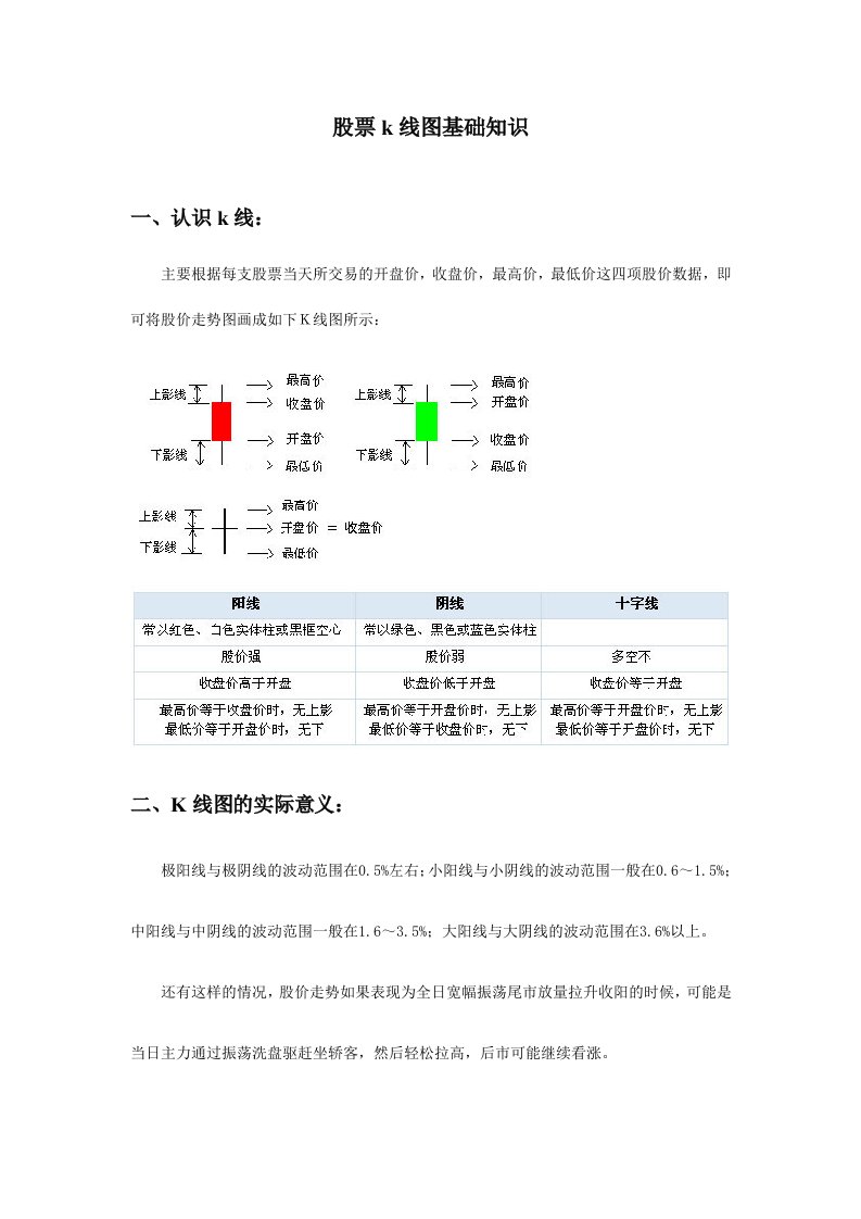 股票k线图基础知识图解