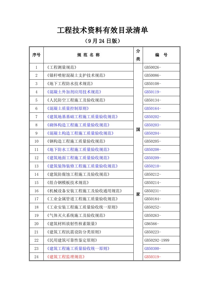 建筑工程最新规范汇总