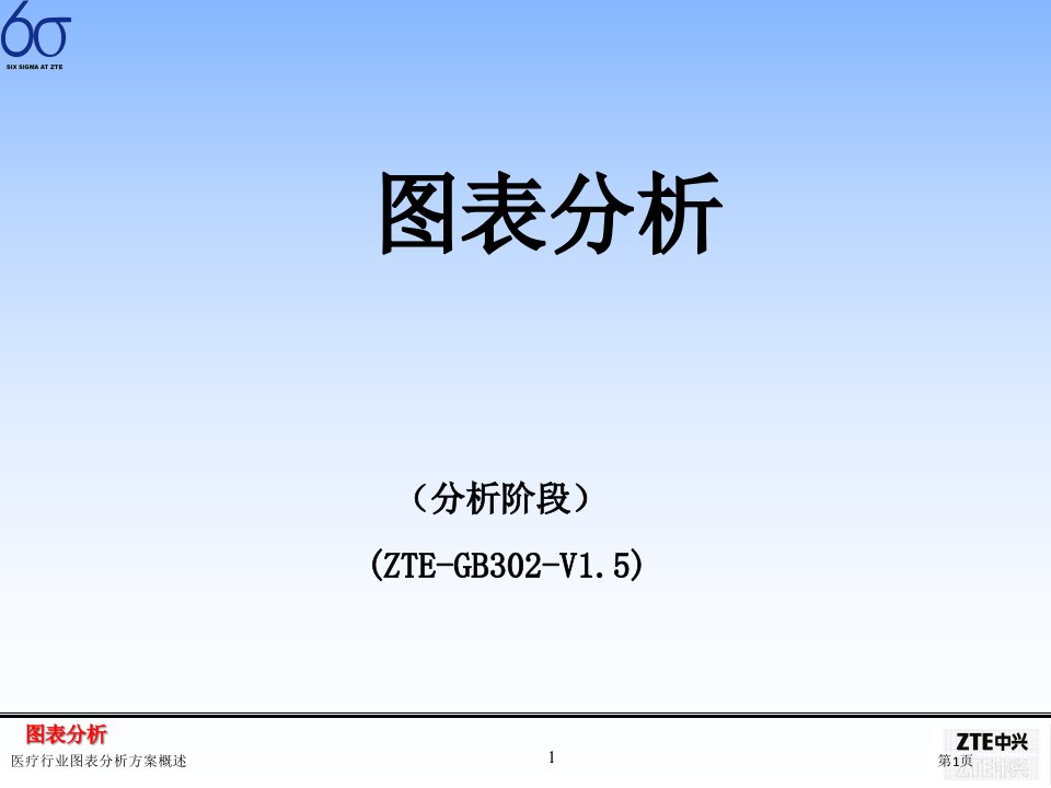 医疗行业图表分析方案概述