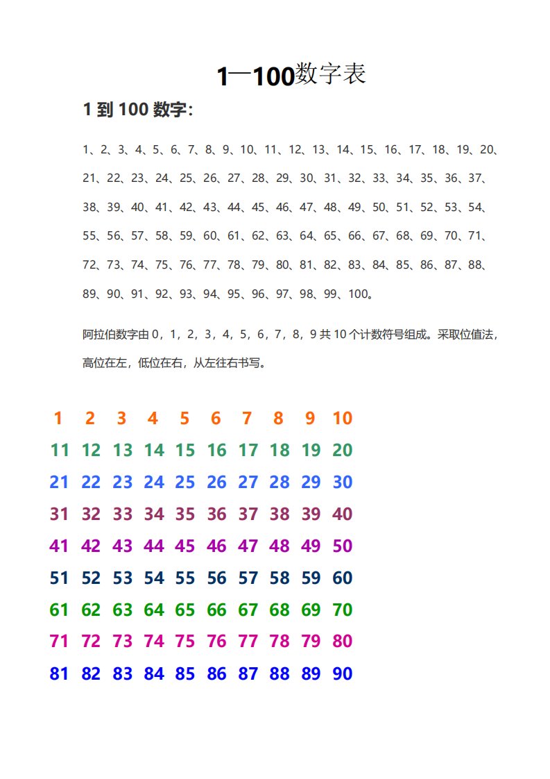 1100数字表