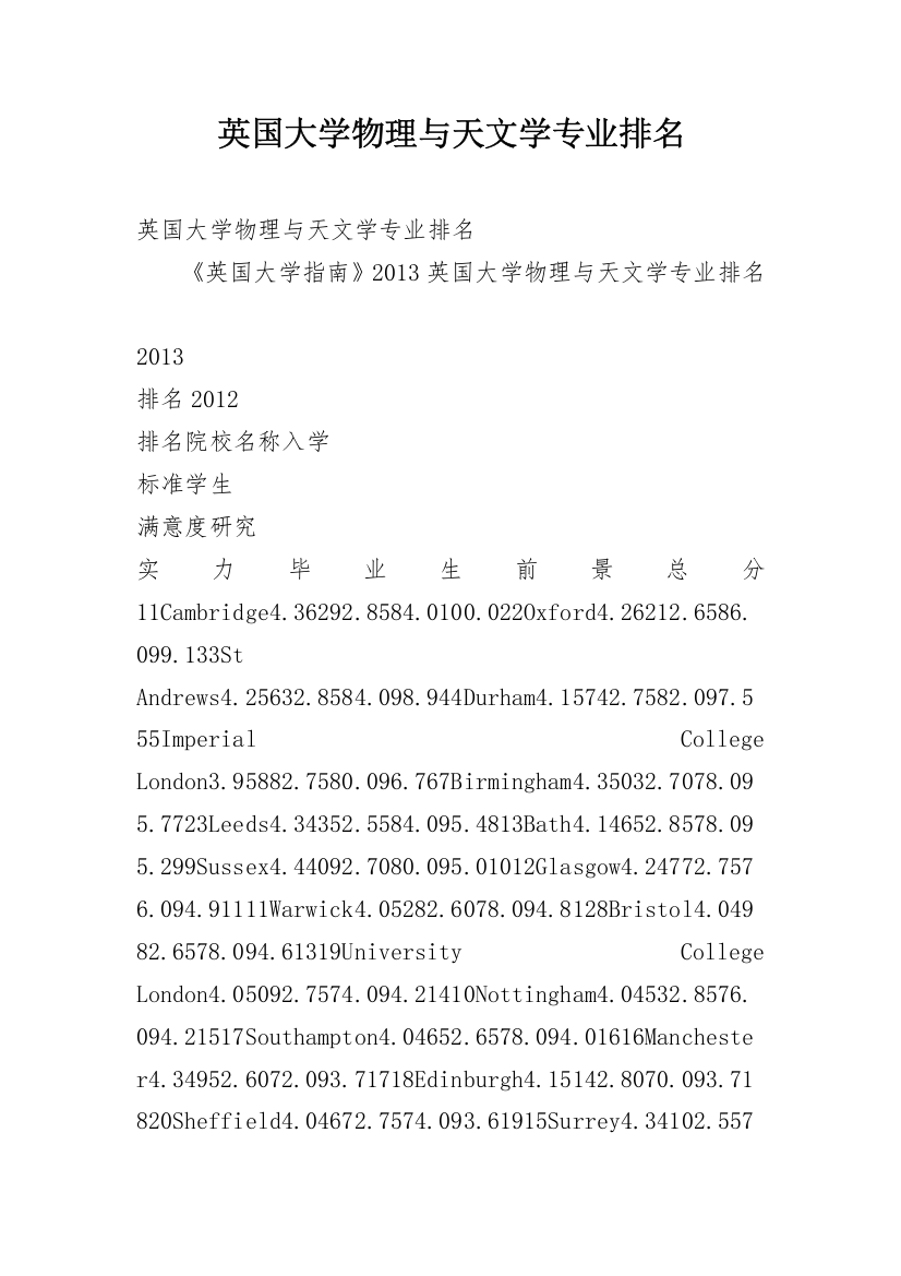 英国大学物理与天文学专业排名