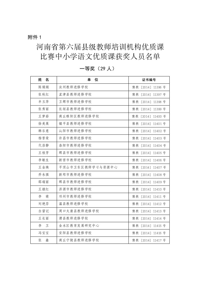 河南省第六届县级教师培训机构优质课比赛中小学语文优质课获奖