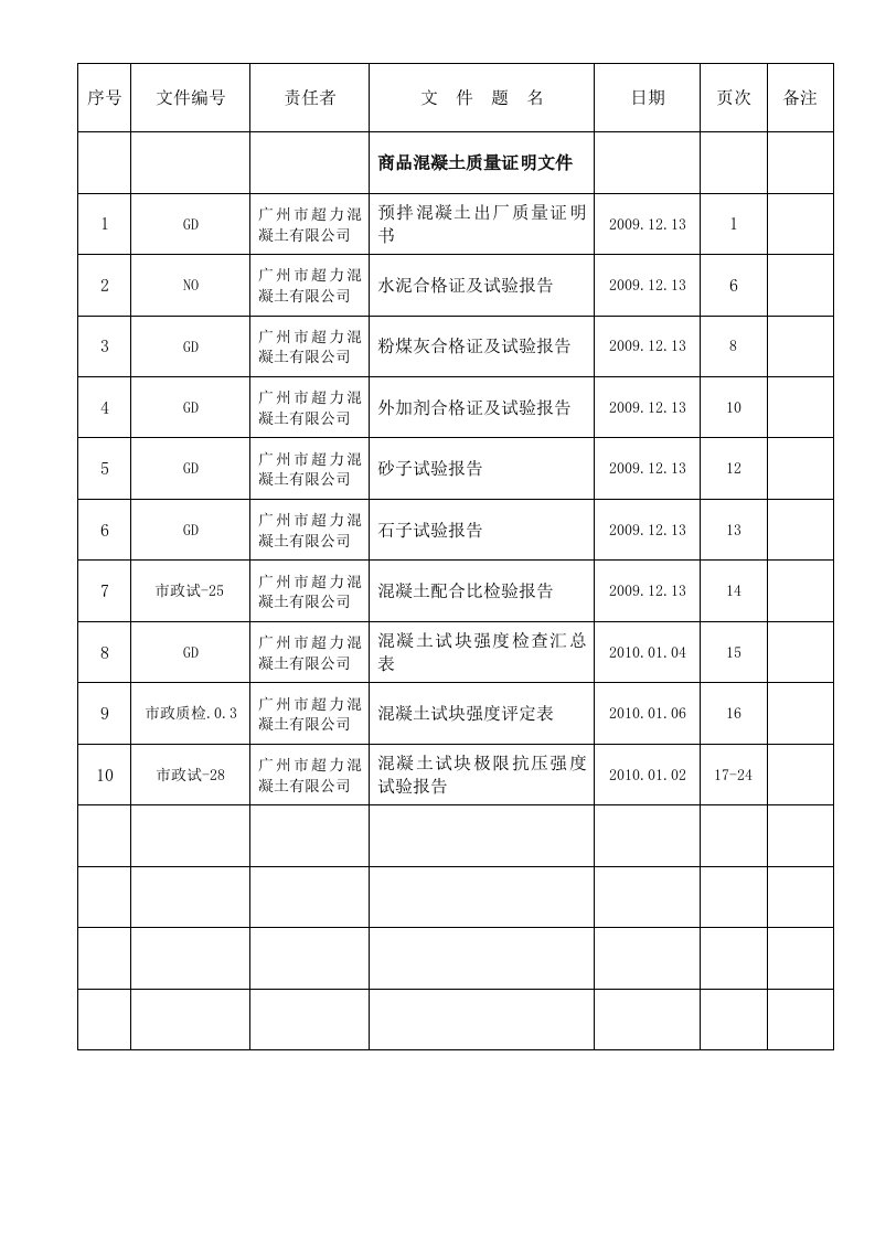 建筑工程-卷内目录商品沥青混合料质量证明文件