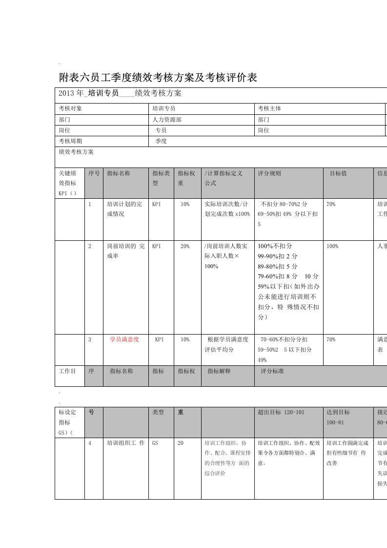 培训专员绩效考核