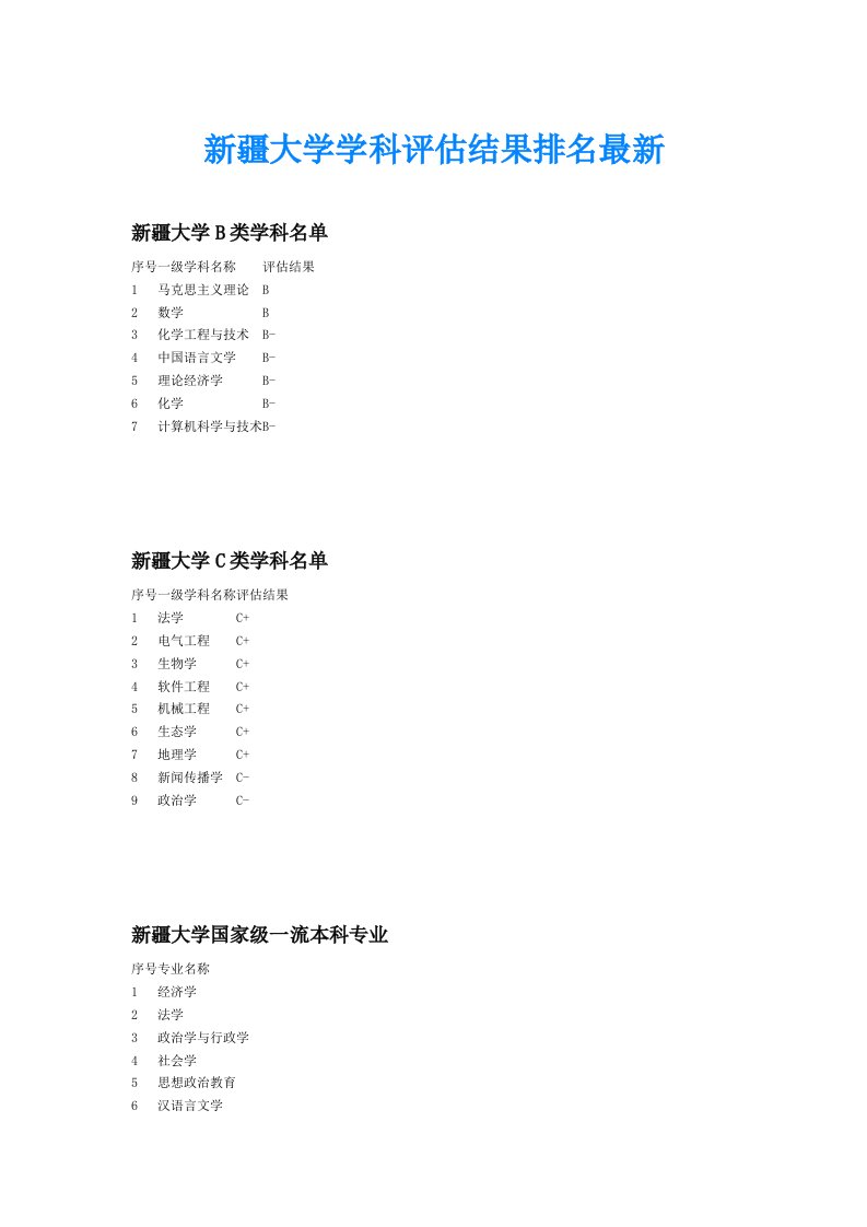 新疆大学学科评估结果排名最新