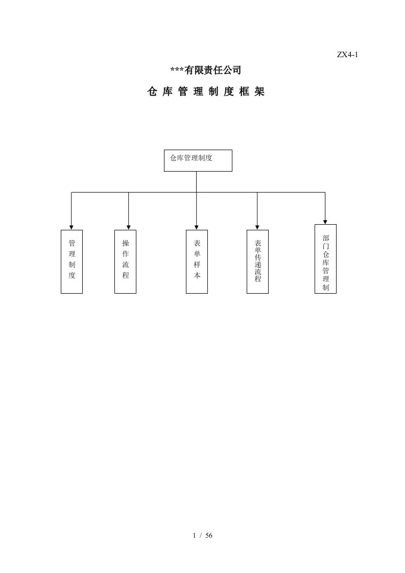 某公司仓库管理制度规范