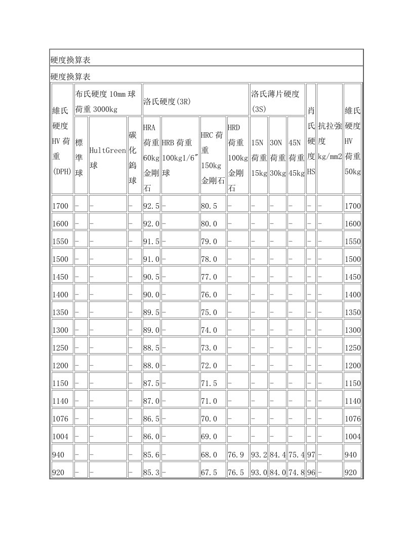 螺丝材料头型及槽型+型式