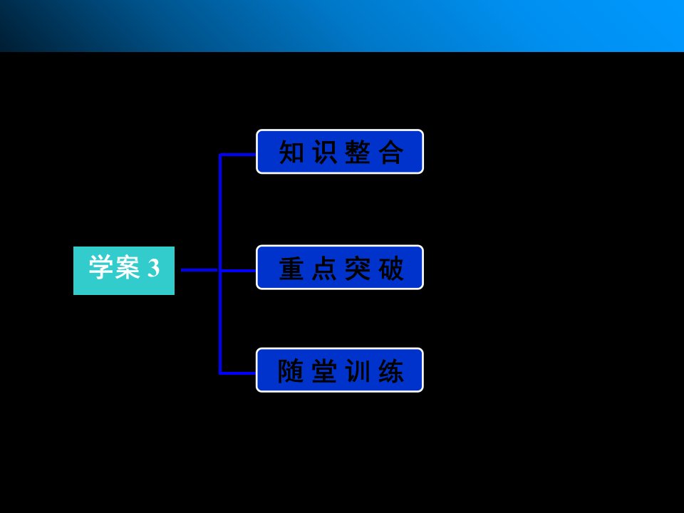 高三语文总复习浙江专用配套课件教材文言文复习学案必修三一解析