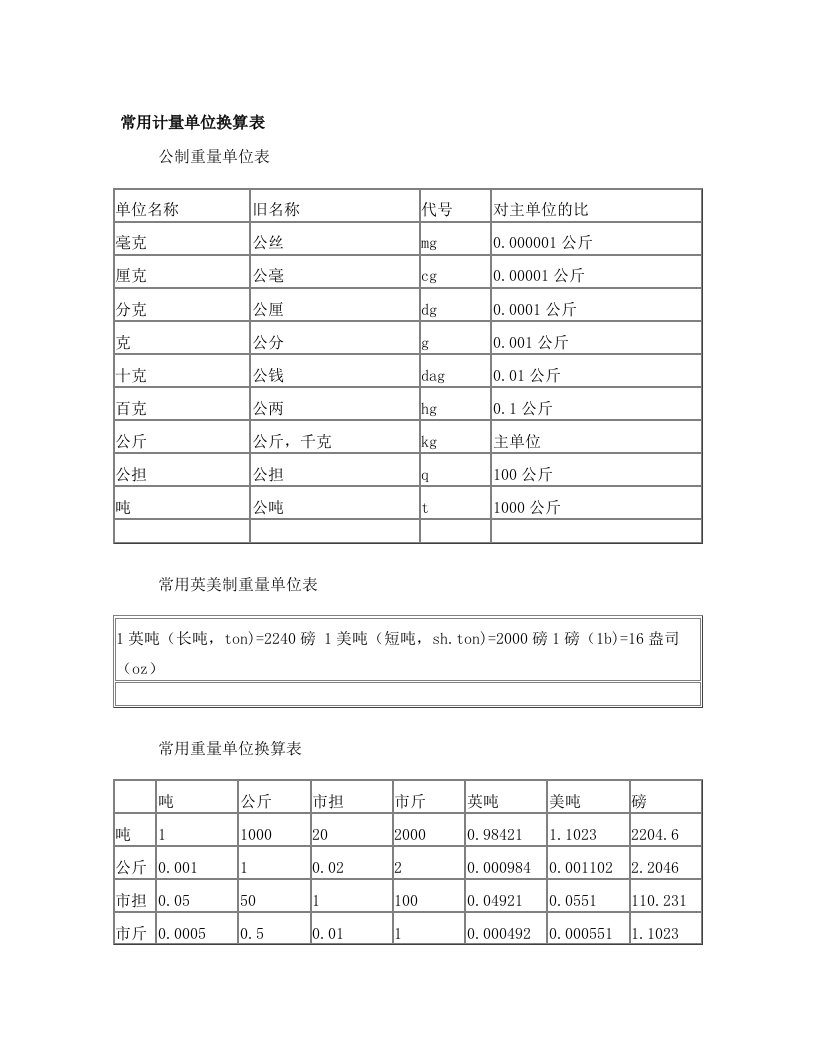 zhuAAA常用计量单位换算表