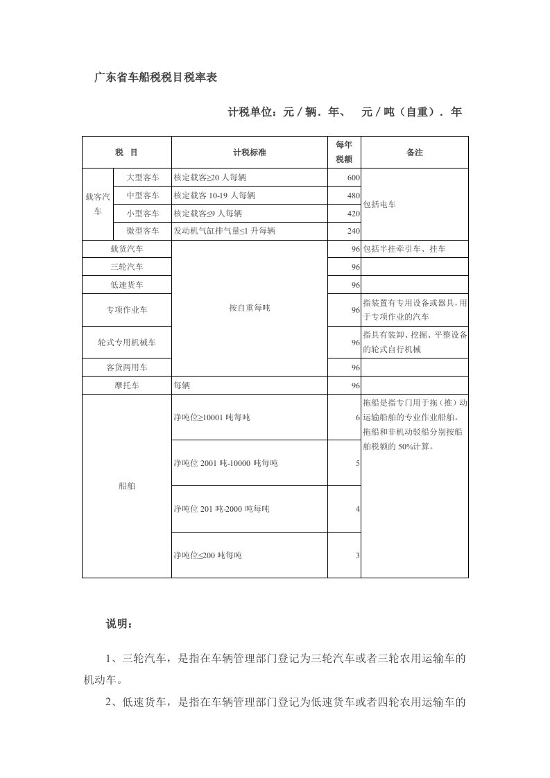 广东省车船税税目税率表