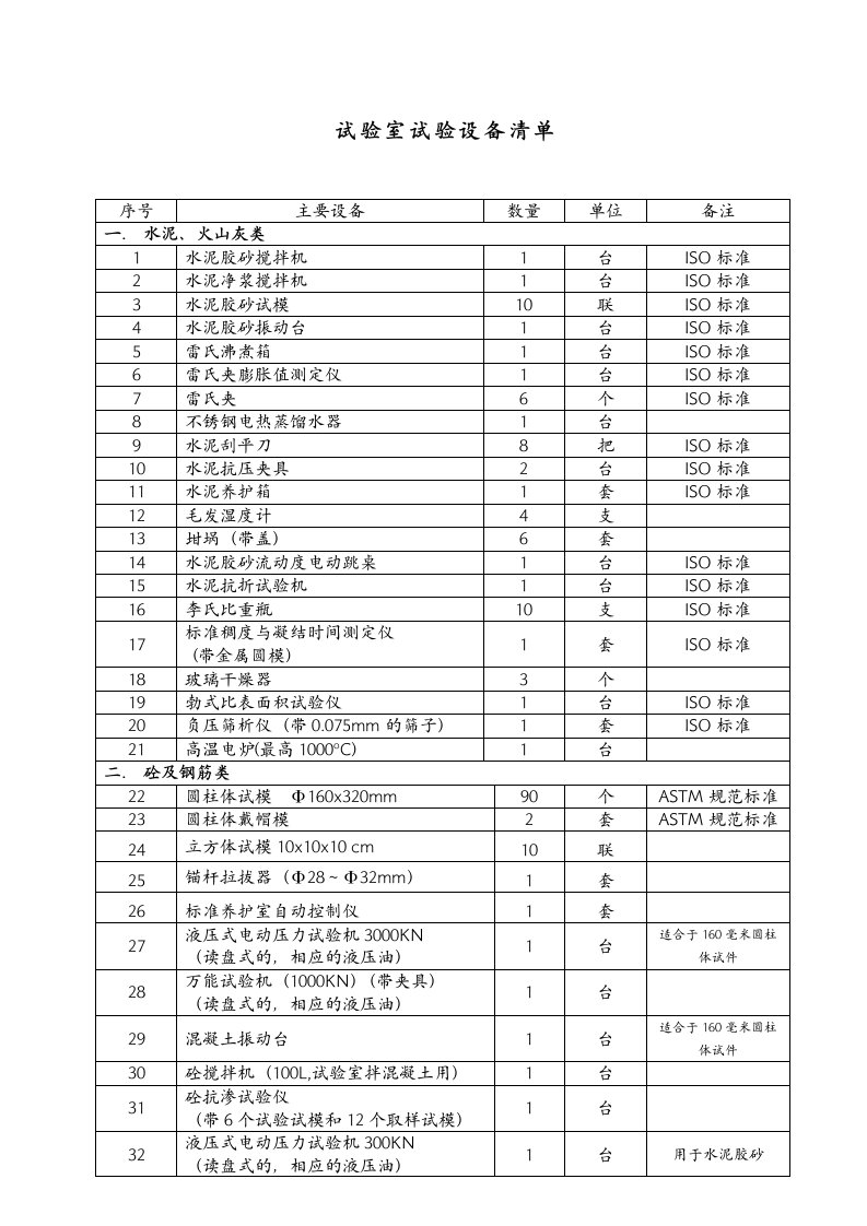 混凝土试验室试验设备清单