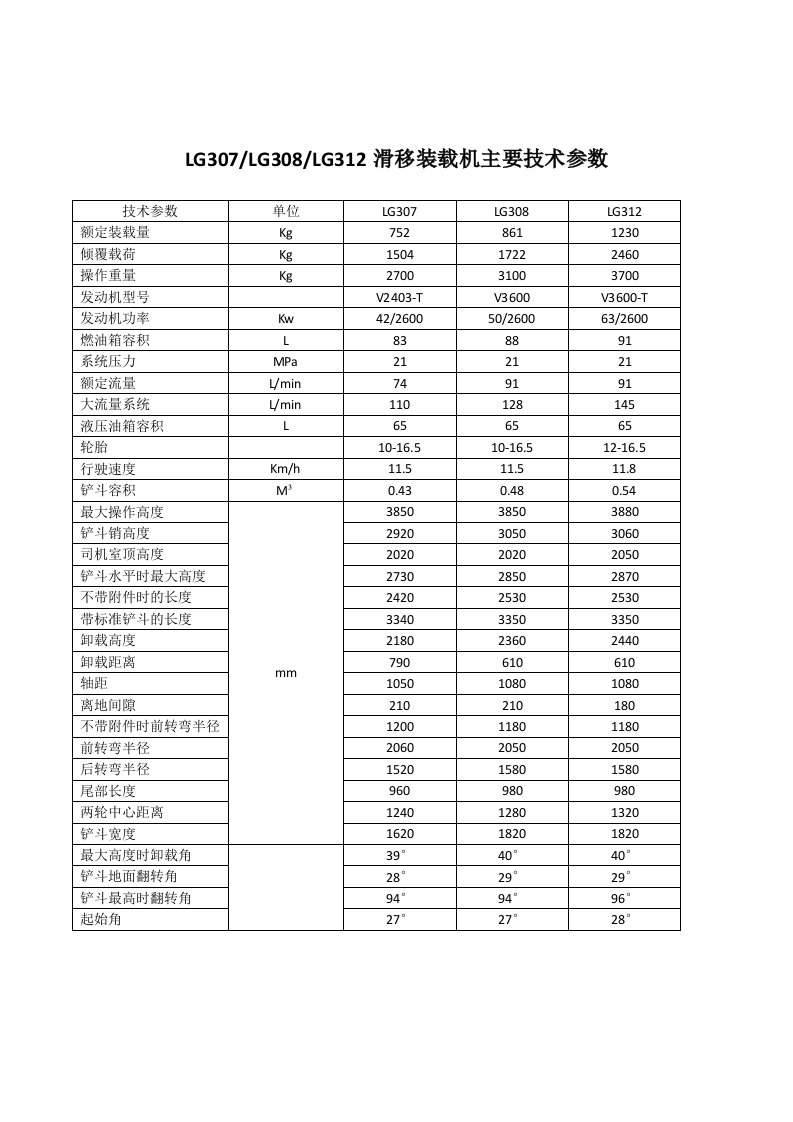 滑移装载机技术参数