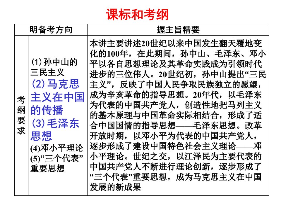 必修三第五单元第三讲毛泽东思想一轮复习