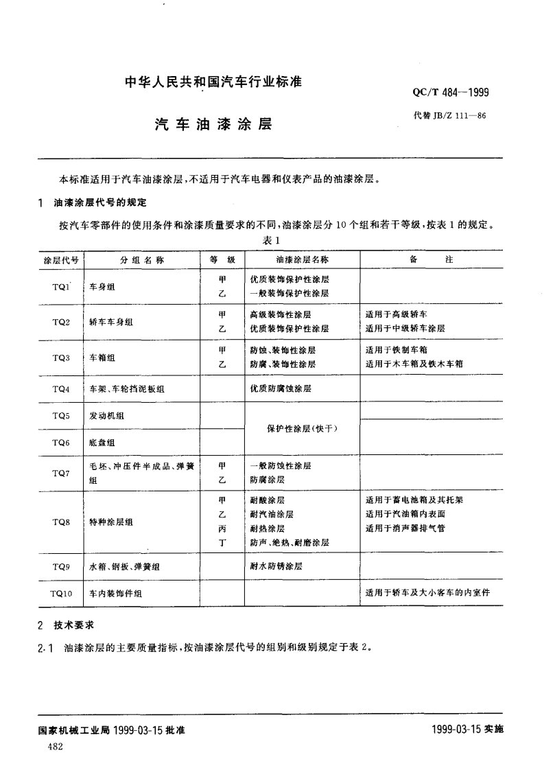 QCT484汽车油漆涂层.pdf