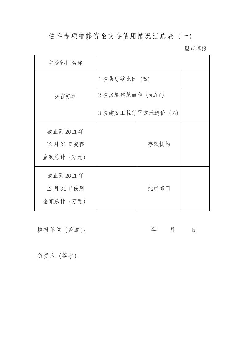 住宅专项维修资金交存使用情况汇总表