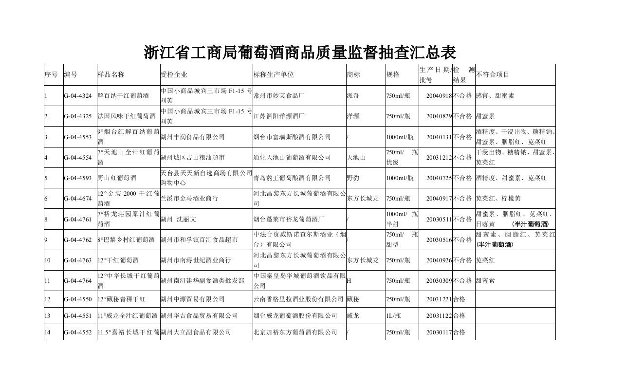 浏览下载-浙江省金华市工商行政管理局