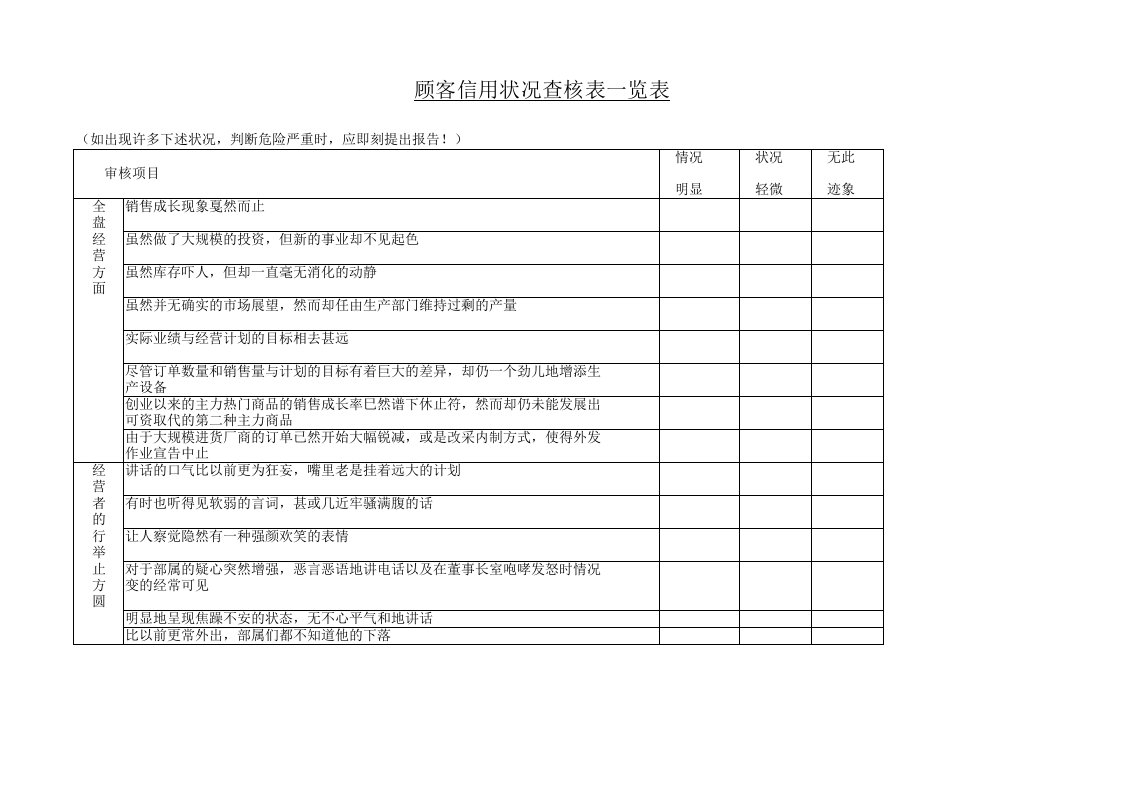 顾客信用状况查核表一览表