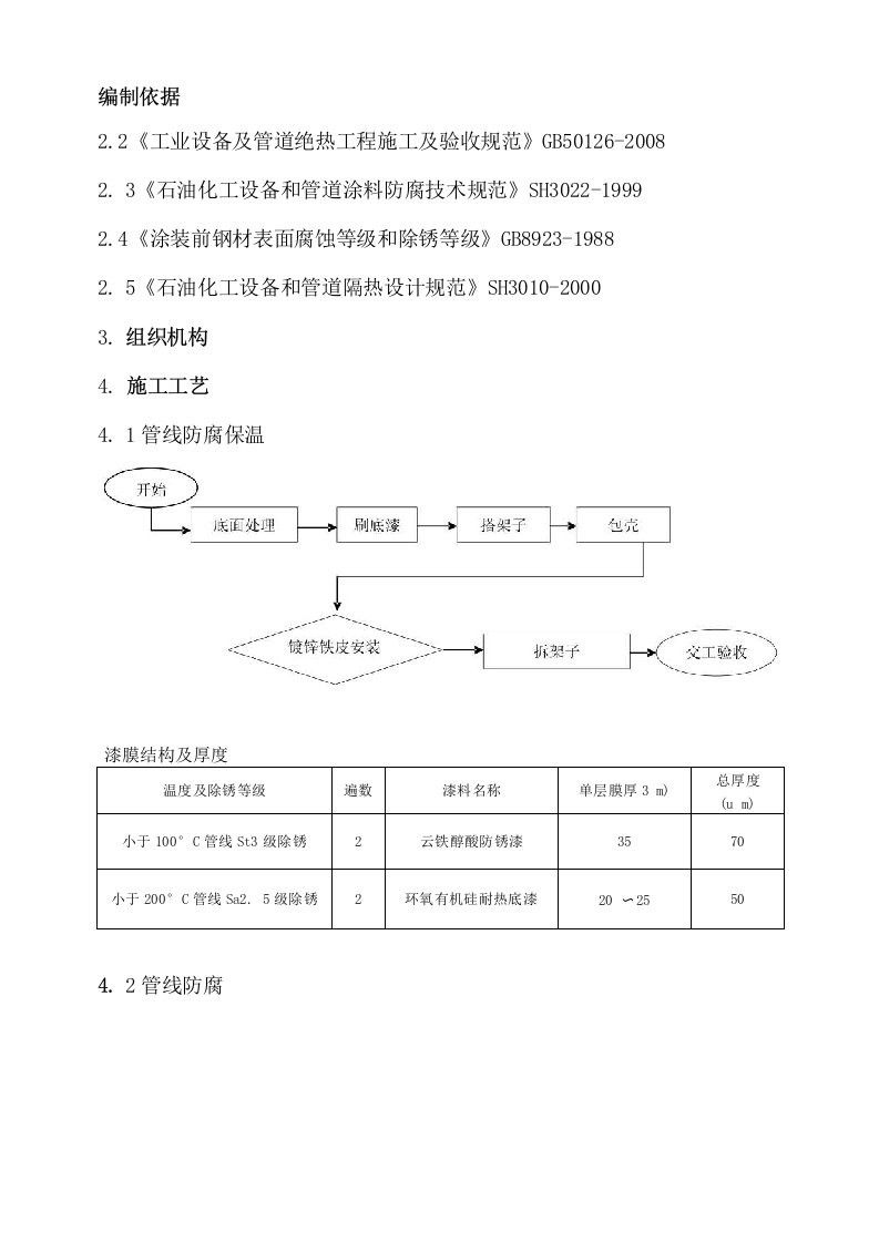 工艺管线防腐保温施工方案