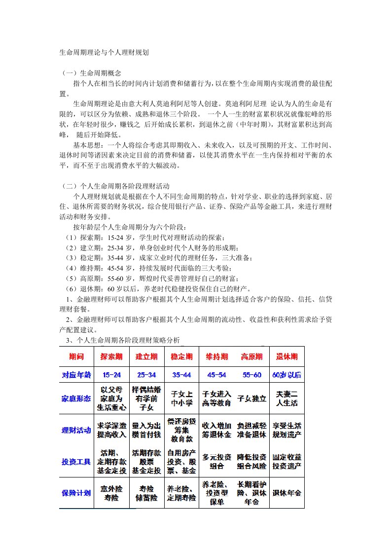 生命周期理论与个人理财规划