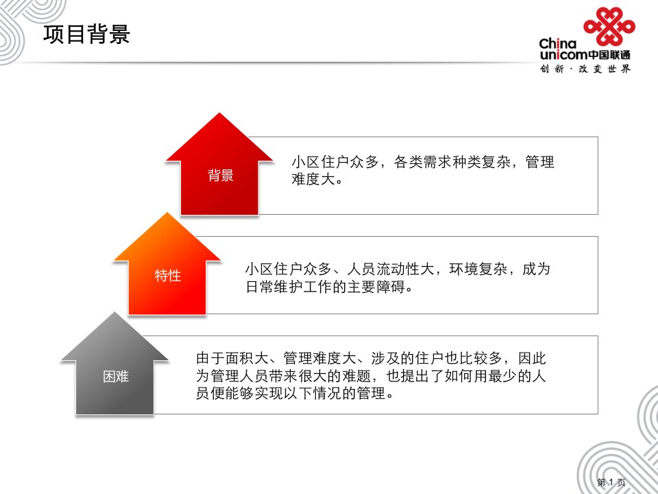 某小区弱电智能信息化项目建设方案