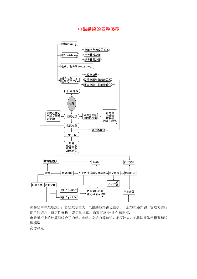 电磁感应的四种类型