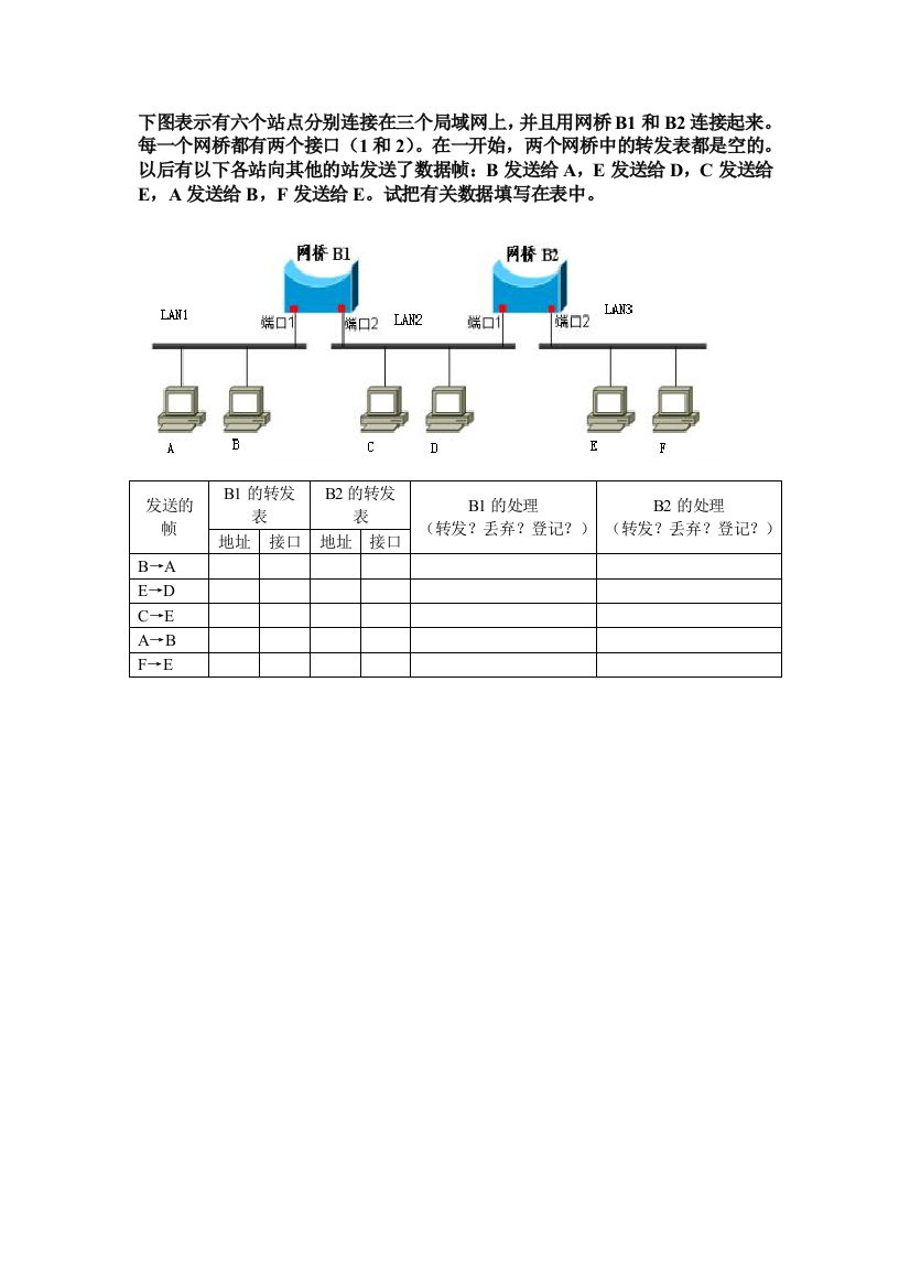 (完整word版)网桥转发表练习