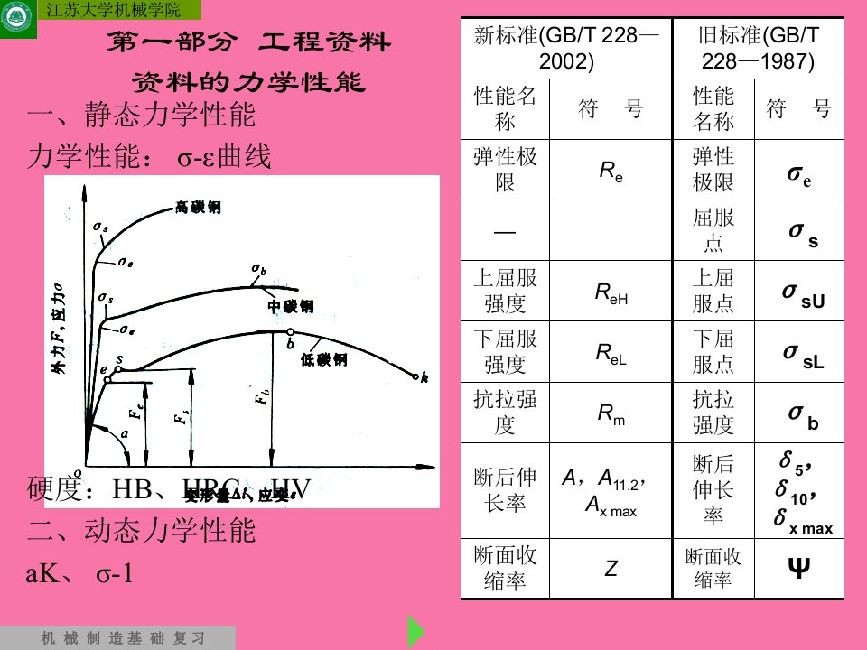 机械制造基础复习ppt课件