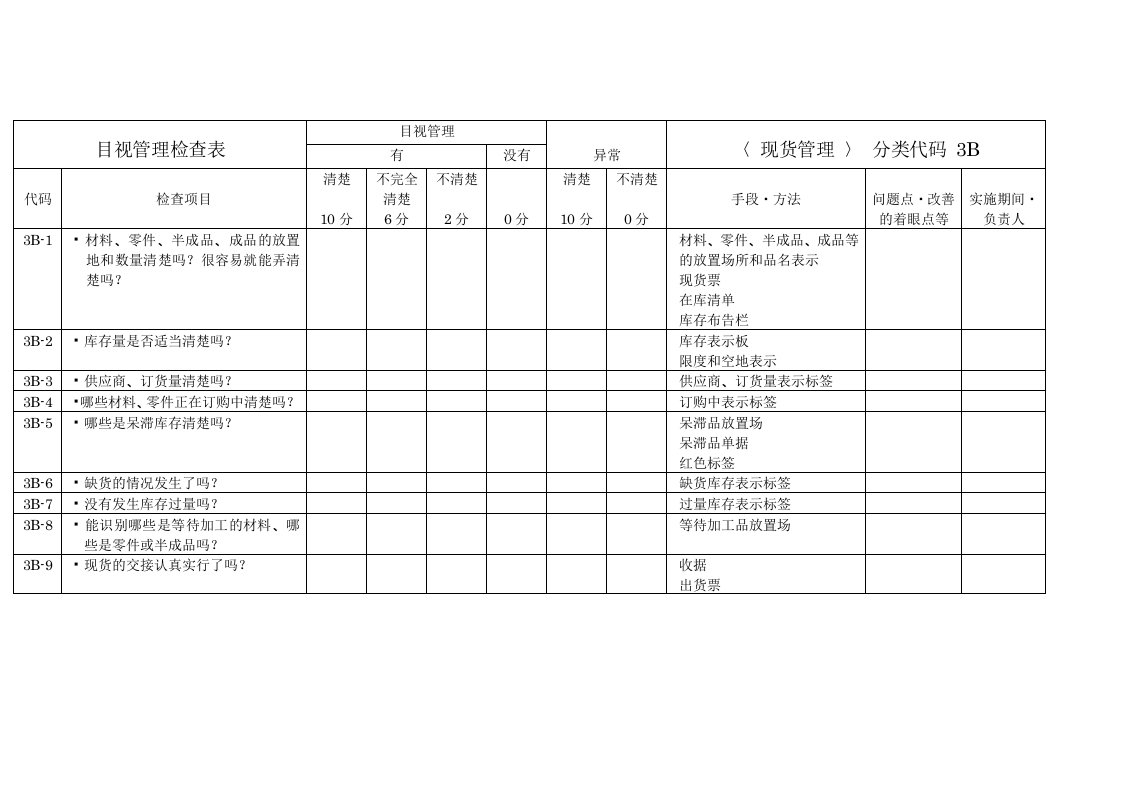 生产管理-5S现货管理目视检查表