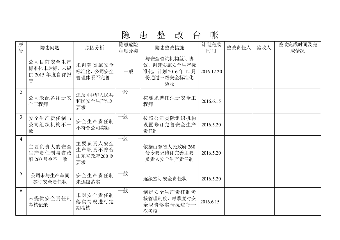 隐患整改台帐