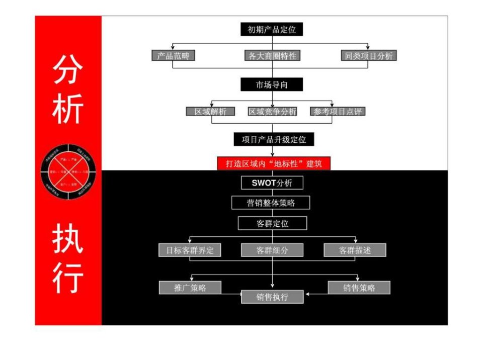 伟业-北京朗琴园4期写字楼SOHO酒店式公寓策划全案.ppt