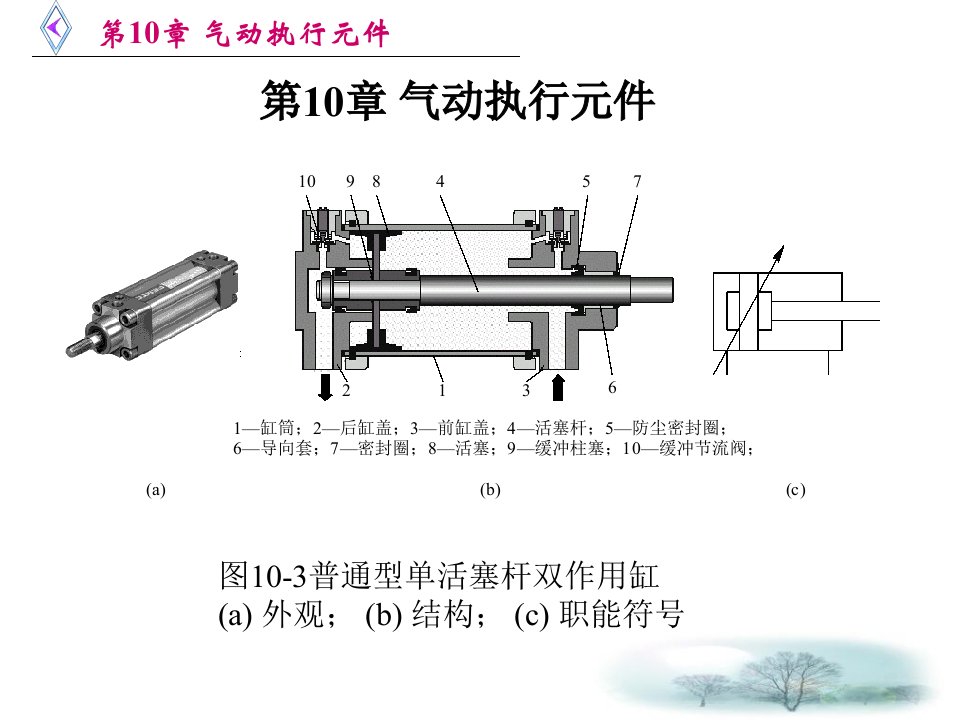 《气动执行元》PPT课件