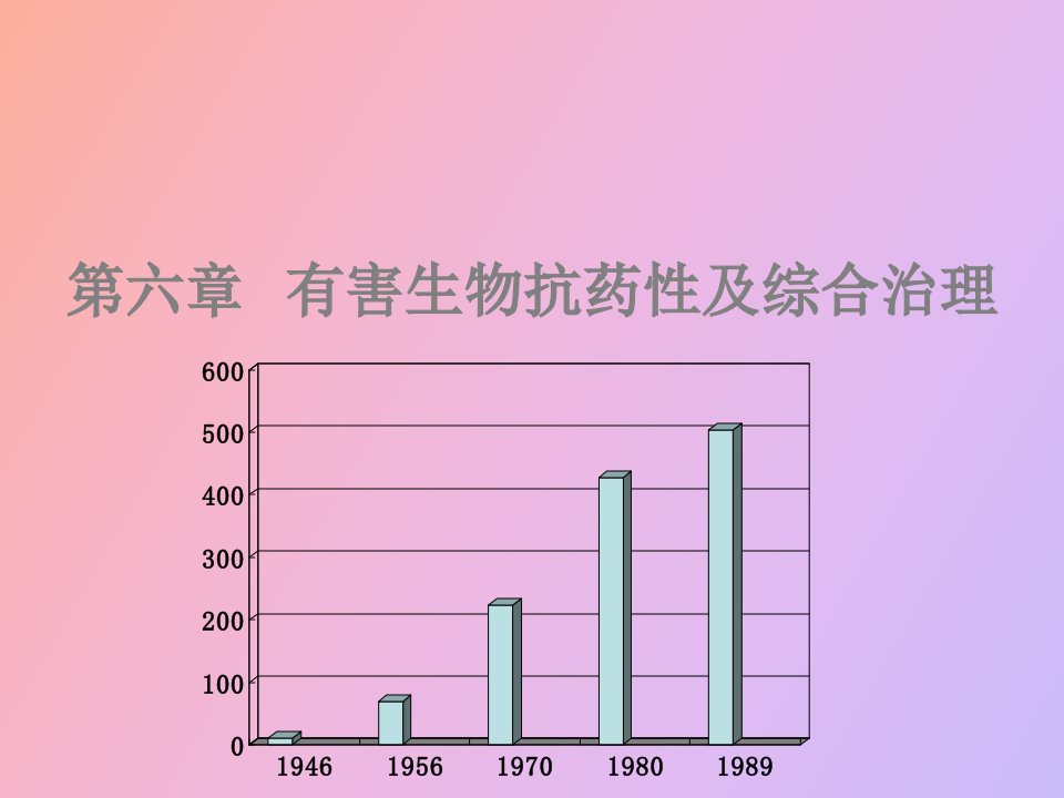 有害生物抗药性及综合治理