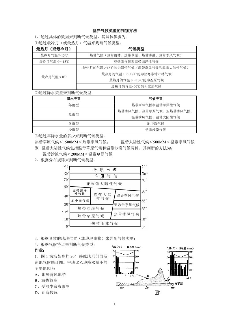 世界气候类型的判别方法