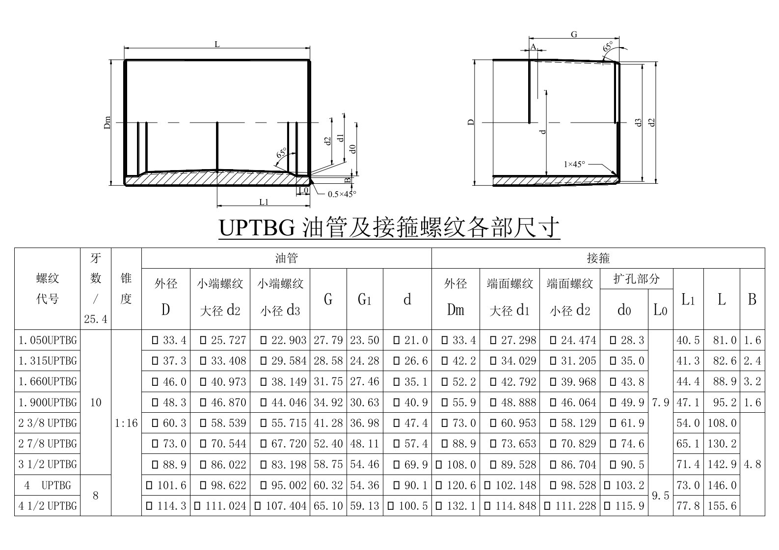 UPTBG油管及接箍螺纹各部尺寸