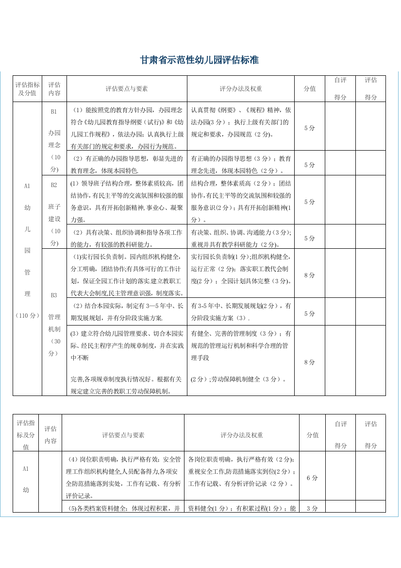 甘肃省示范性幼儿园评估标准