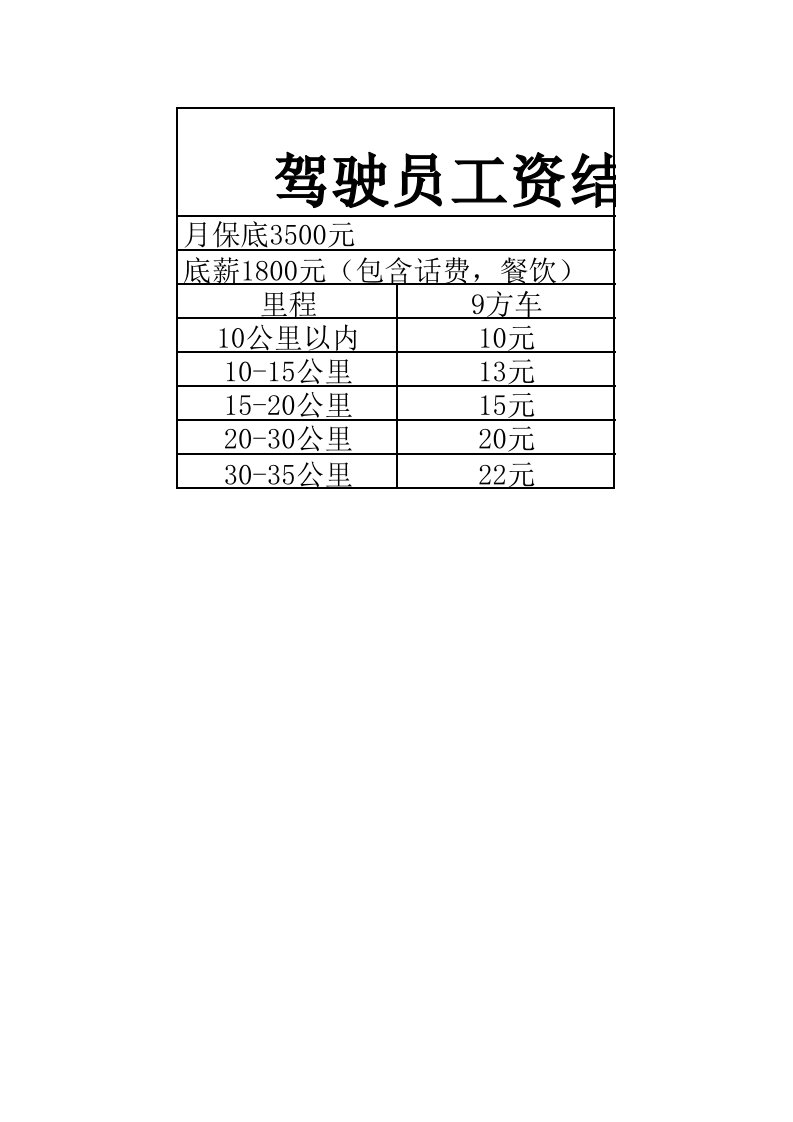 驾驶员工资表