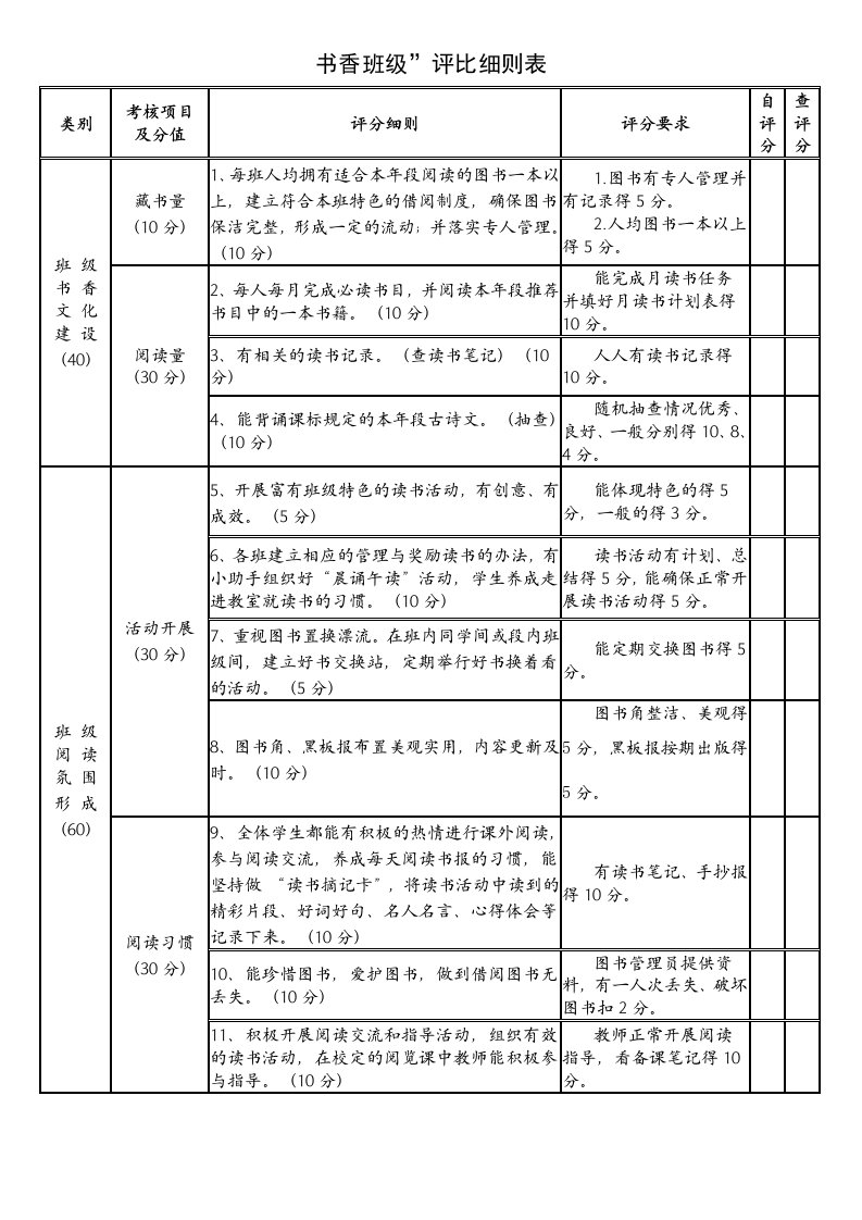 书香班级评比细则评分表