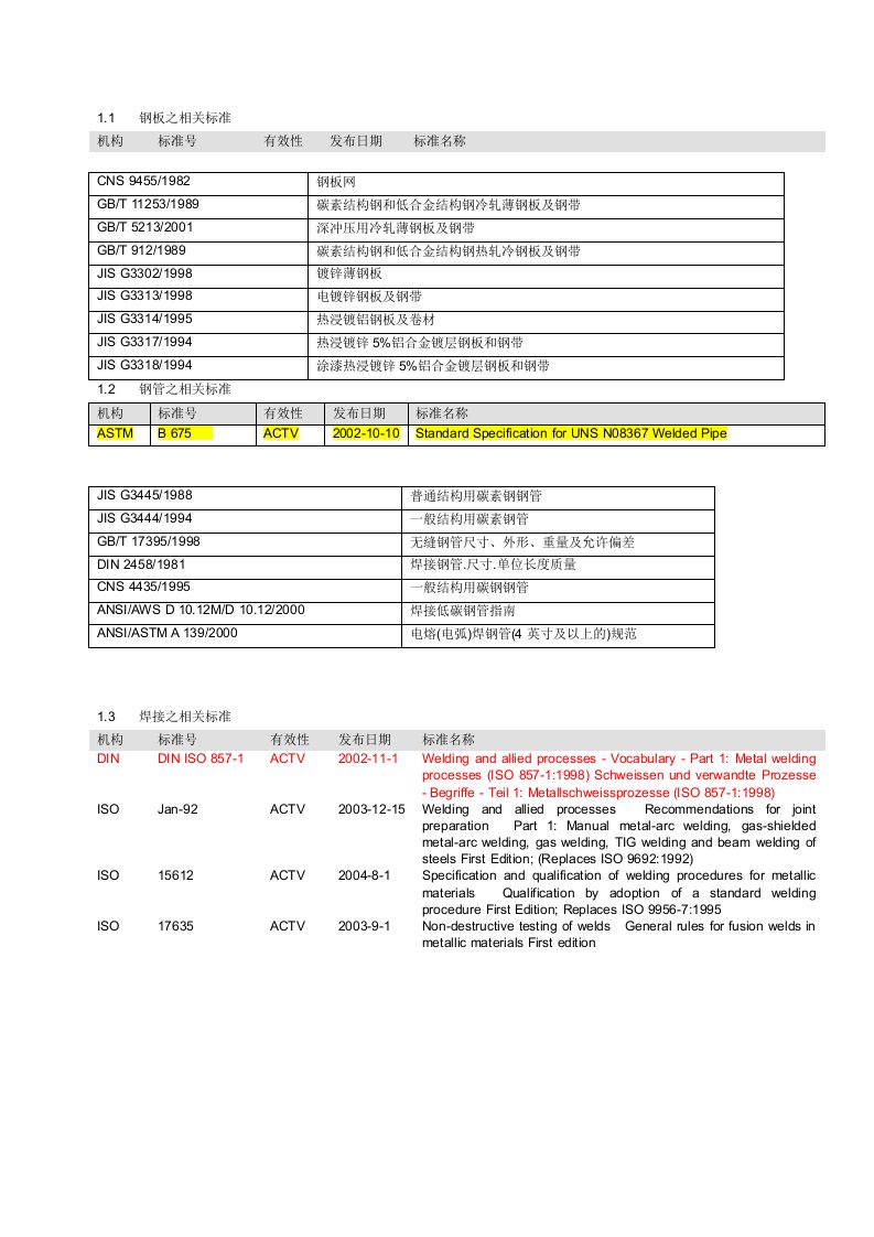 钢板钢管焊接相干标准[最新]