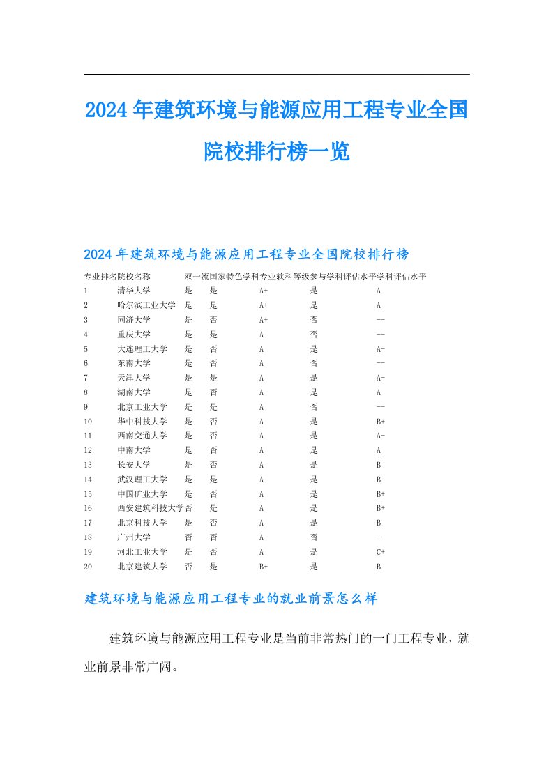 2024年建筑环境与能源应用工程专业全国院校排行榜一览