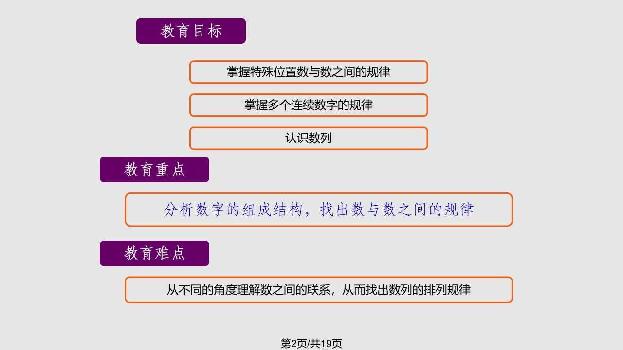 一起学奥数找规律填数三年级