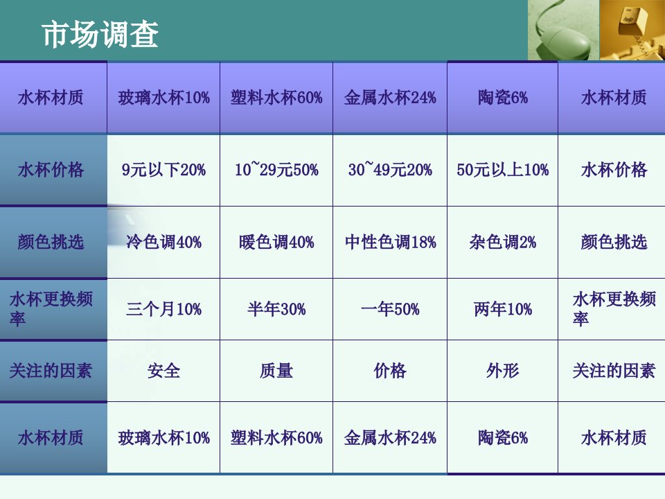 塑料水杯成型工艺PPT45页