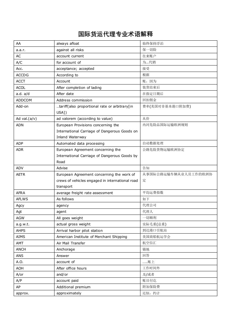 国际货运代理专业术语解释