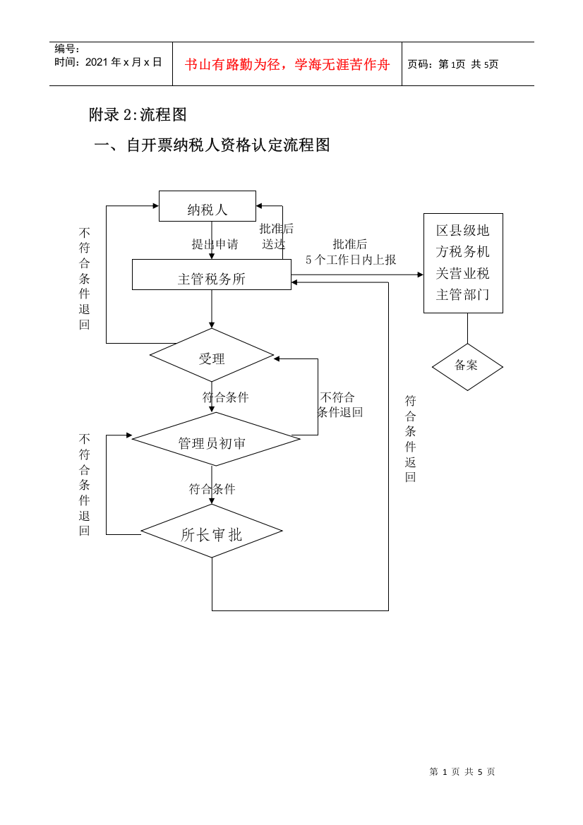 附录2流程图