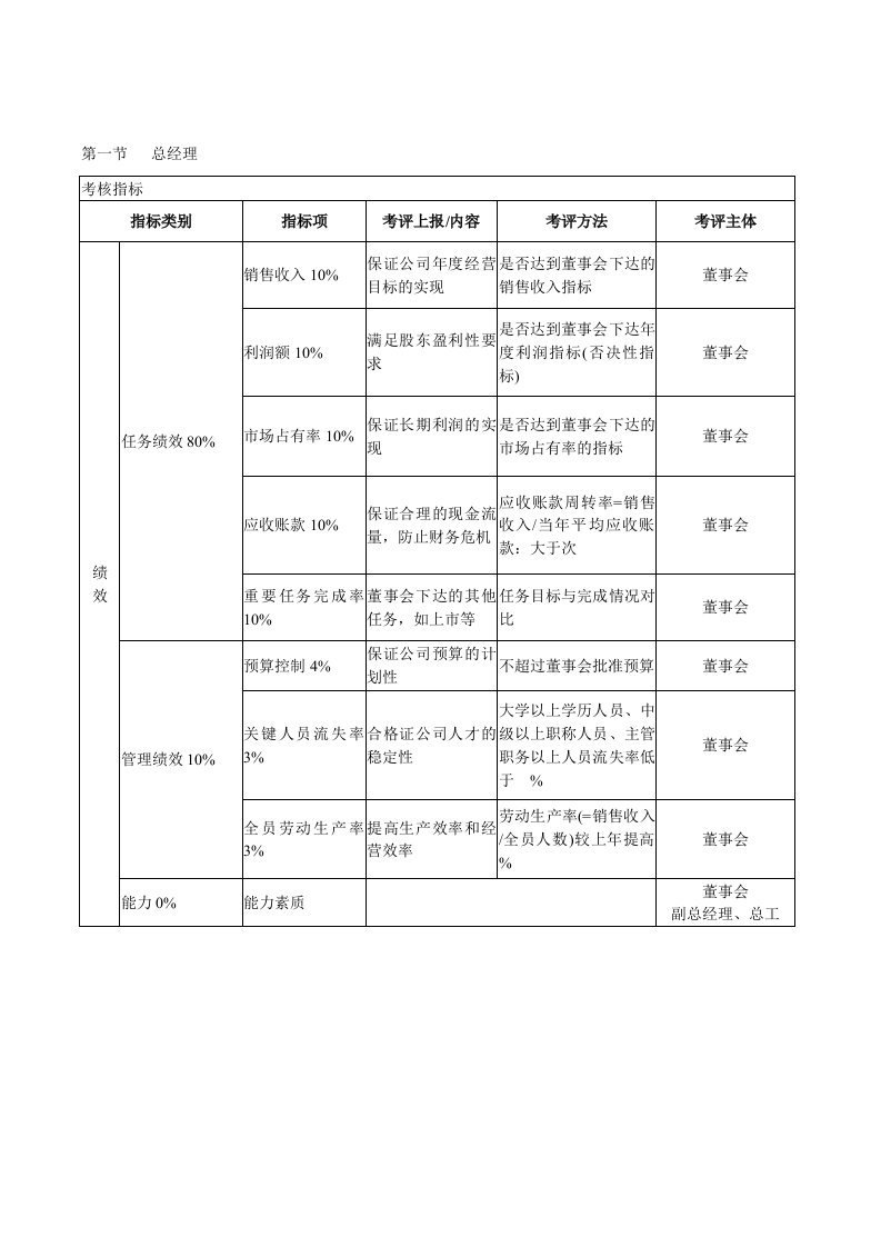 精选某咨询KPI考核体系DOC14页