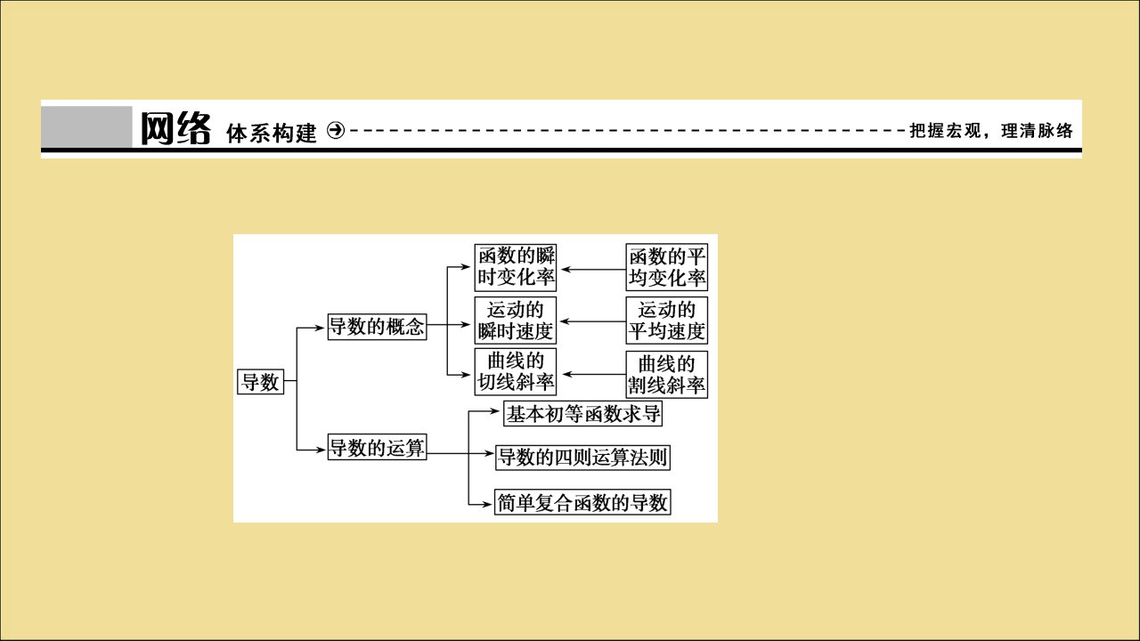 高中数学