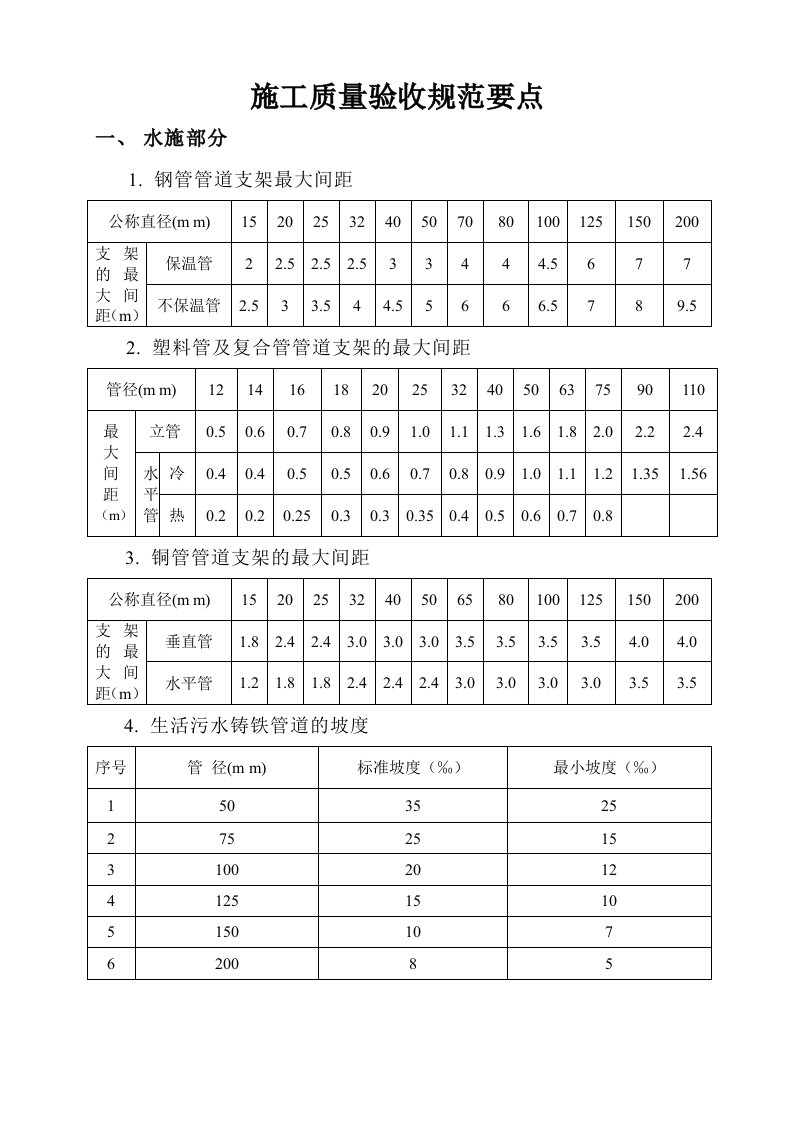 施工质量验收规范要点